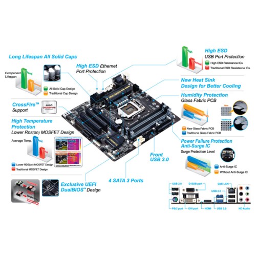 Gigabyte Motherboard Ga B85m D3h Price In Pakistan Gigabyte In Pakistan At Symbios Pk